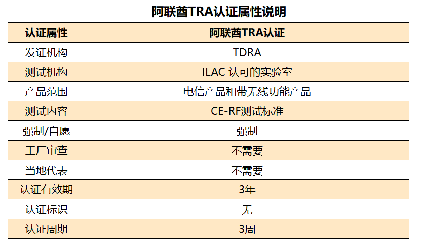 阿联酋TRA认证